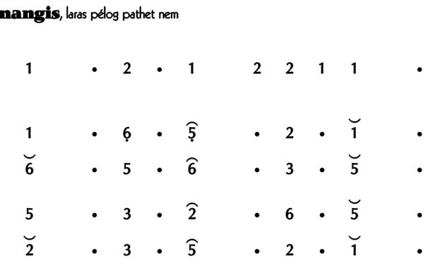 Ladrang Raranangis Pelog 6