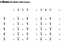 Lancaran Rena-Rena Slendro Manyura