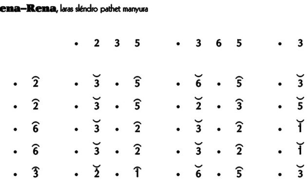 Lancaran-Rena-Rena-Slendro-Manyura Lancaran Rena-Rena Slendro Manyura