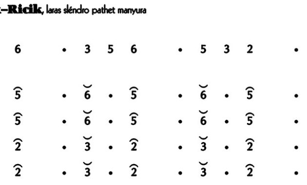 Lancaran-Ricik-Ricik-Slendro-Manyura Lancaran Ricik-Ricik Slendro Manyura