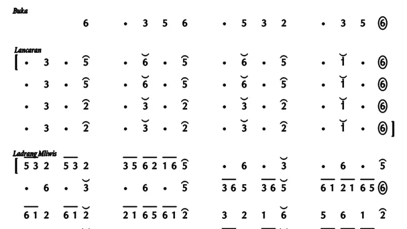 Lancaran Ricik-Ricik, ladrang Mliwis Slendro Manyura