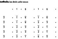 Lancaran Wrahatbala Slendro Manyura