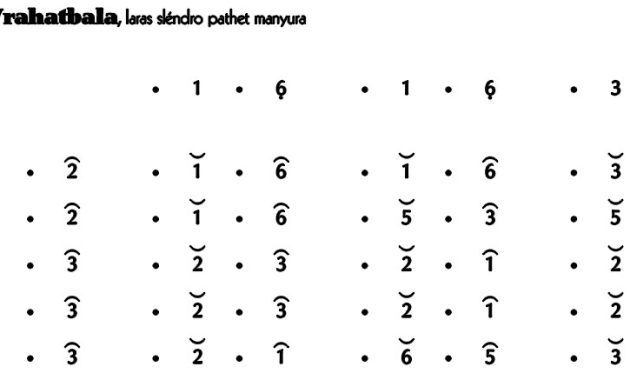 Lancaran-Wrahatbala-Slendro-Manyura Lancaran Wrahatbala Slendro Manyura