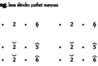 Lancaran Yuyu Kangkang Slendro Manyura