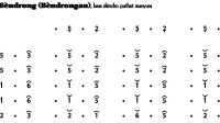 Not Gending Lancaran Bèndrong (Bèndrongan) Slendro Manyura