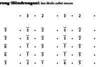 Not Gending Lancaran Bèndrong (Bèndrongan) Slendro Manyura
