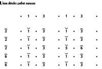 Not Gending Lancaran Bribil Slendro Manyura