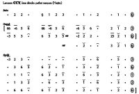 Not Gending Lancaran CCY Slendro Manyura