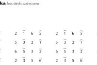 Not Gending Lancaran Dasamuka Slendro 9