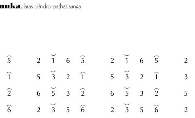 Not Gending Lancaran Dasamuka Slendro 9