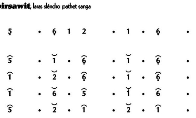 Not Gending Lancaran Gambirsawit Slendro 9