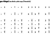 Not Gending Lancaran Glopa Glapé Slendro 9