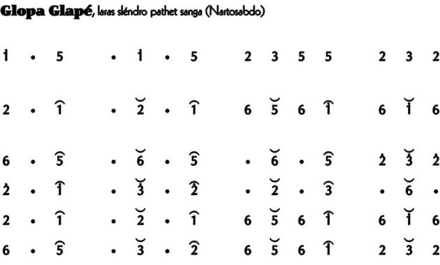 Not-Gending-Lancaran-Glopa-Glapé-Slendro-9 Not Gending Lancaran Glopa Glapé Slendro 9