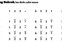 Not Gending Lancaran Kandhang Bubrah Slendro Manyura