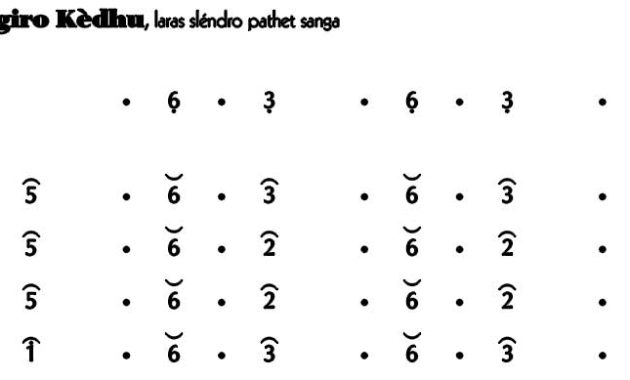 Not-Gending-Lancaran-Kebogiro-Kèdhu-Slendro-9 Not Gending Lancaran Kebogiro Kèdhu Slendro 9