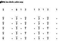 Not Gending Lancaran Kebogiro Slendro 9