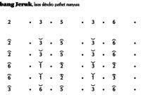 Not Gending Lancaran Kembang Jeruk Slendro Manyura