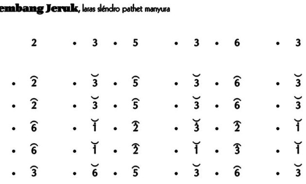 Not Gending Lancaran Kembang Jeruk Slendro Manyura