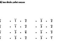 Not Gending Lancaran Kinanthi Slendro Manyura