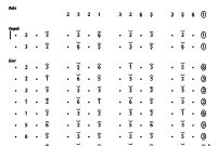 Not Gending Lancaran Kuda Nyongklang Slendro Manyura