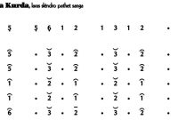 Not Gending Lancaran Maésa Kurda Slendro 9