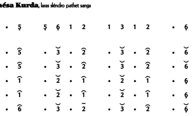 Not-Gending-Lancaran-Maésa-Kurda-Slendro-9 Not Gending Lancaran Maésa Kurda Slendro 9
