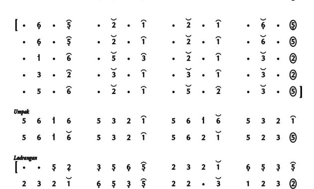Not-Gending-Lancaran-Maésa-Liwung-Slendro-9 Not Gending Lancaran Maésa Liwung Slendro 9
