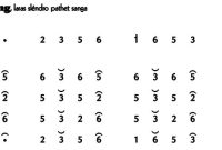 Not Gending Lancaran Runtung Slendro 9