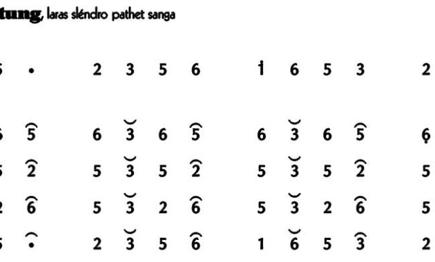Not-Gending-Lancaran-Runtung-Slendro-9 Not Gending Lancaran Runtung Slendro 9