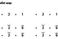 Not Gending Lancaran Sèbet Slendro 9