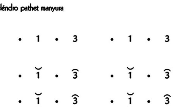 Not-Gending-Lancaran-Senthir-Slendro-Manyura Not Gending Lancaran Senthir Slendro Manyura