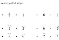 Not Gending Lancaran Surabayan Slendro 9