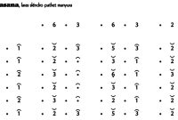 Not Gending Lancaran Wasana Slendro Manyura