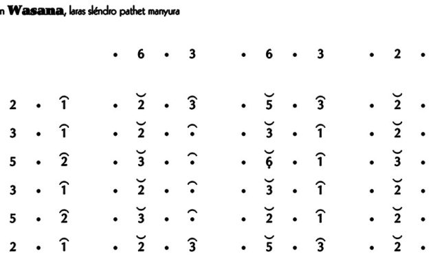 Not-Gending-Lancaran-Wasana-Slendro-Manyura Not Gending Lancaran Wasana Slendro Manyura