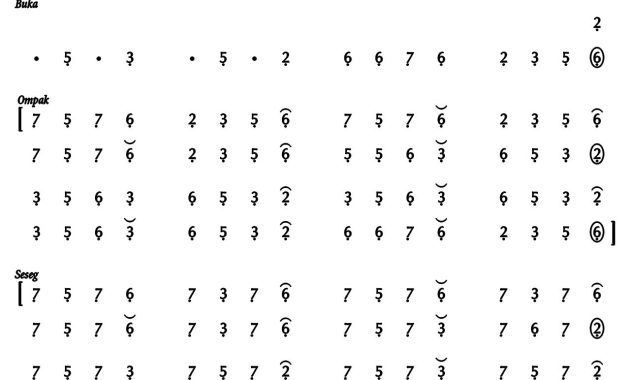 Ladrang Babat Kenceng Semarangan Pelog Barang
