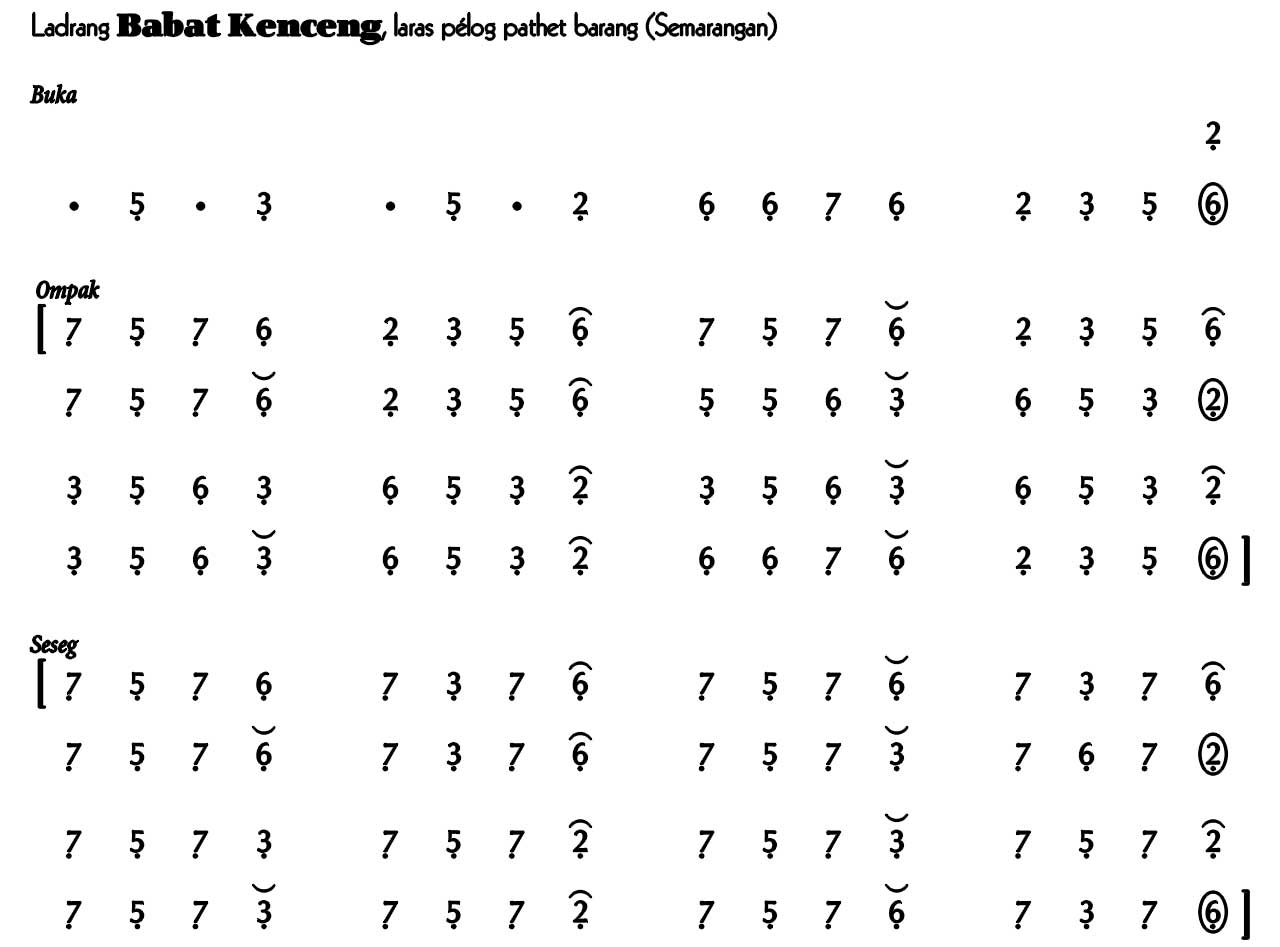 Ladrang Babat Kenceng Semarangan Pelog Barang