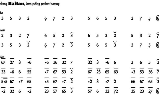 Ladrang Baitan Pelog Barang