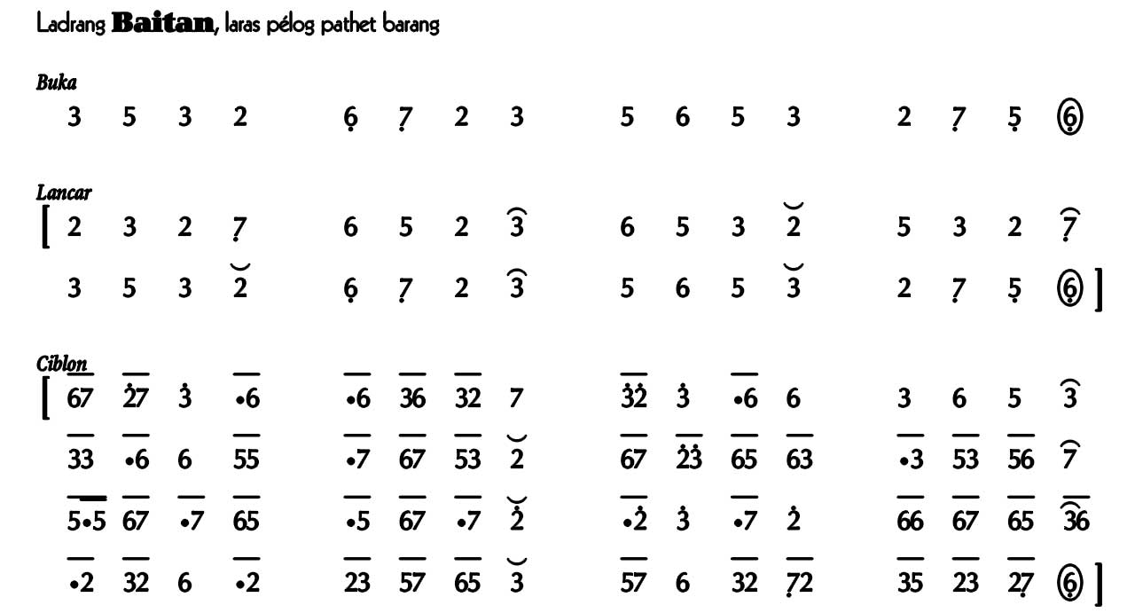 Ladrang Baitan Pelog Barang
