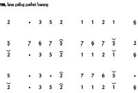 Ladrang Banten Pelog Barang