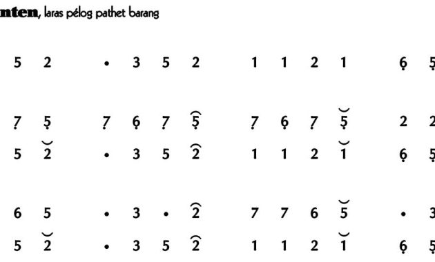 Ladrang Banten Pelog Barang