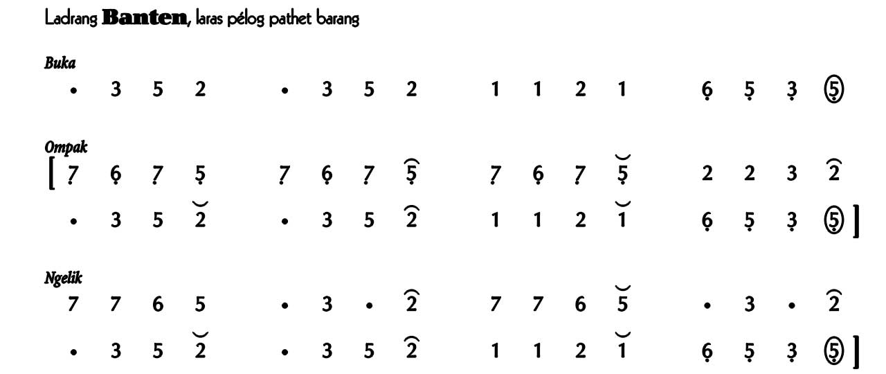 Ladrang Banten Pelog Barang