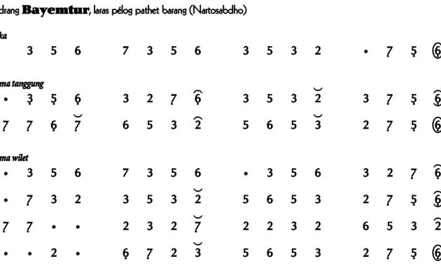 Ladrang Bayemtur Pelog Barang