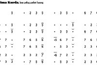 notasi Ladrang Bima Kurda Pelog Barang