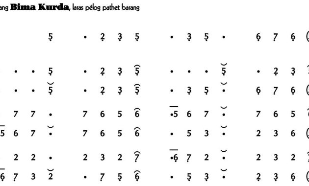notasi Ladrang Bima Kurda Pelog Barang