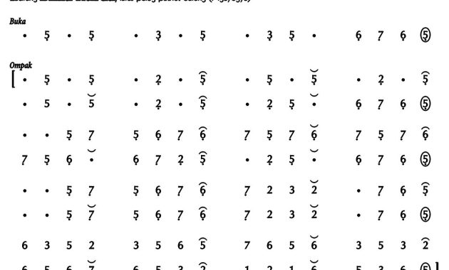 notasi Ladrang Bima Kurda Yogya Pelog Barang