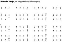 notasi Ladrang Biwada Praja Pelog Barang