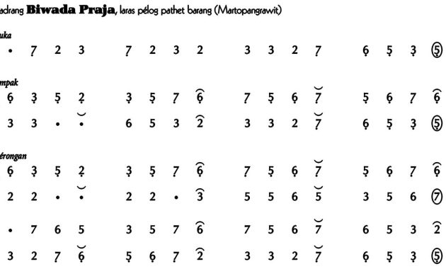 notasi Ladrang Biwada Praja Pelog Barang