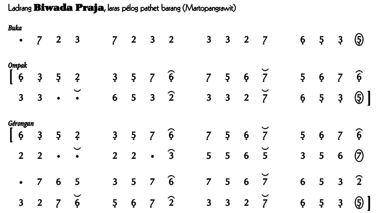 notasi Ladrang Biwada Praja Pelog Barang