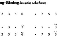 notasi Ladrang Bondhan Rining-Rining Pelog Barang