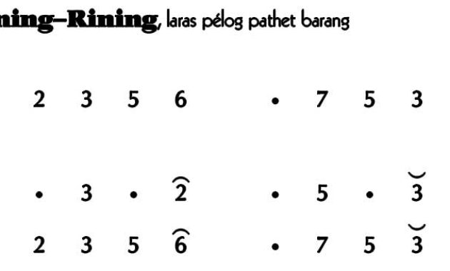 notasi Ladrang Bondhan Rining-Rining Pelog Barang